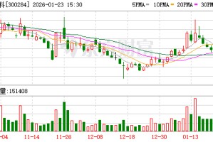 苏交科：贵州PPP产业投资基金延期并减资