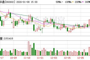 世纪华通：公司未投资北京脑陆科技有限公司与深圳微灵医疗科技有限公司