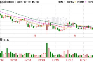 嘉益股份：目前公司生产经营整体正常