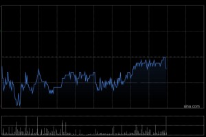 花旗：升中煤能源目标价至10.7港元 维持“中性”评级