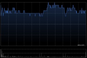 山东墨龙获控股股东墨龙控股解除质押2500万股及质押1000万股A股