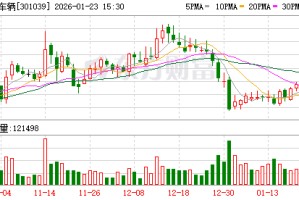 中集车辆：子公司Vanguard Global以及旗下三家公司参与美国商务部反补贴、反倾销调查