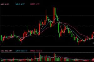 美锦能源两年亏损近20亿元，山西首富跌落神坛