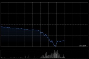 港股九方智投控股午后跳水 股价跌超28%