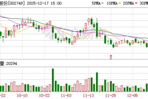 国光股份：今年前三季度研发费用增加，主要是因为公司加大了新产品登记力度