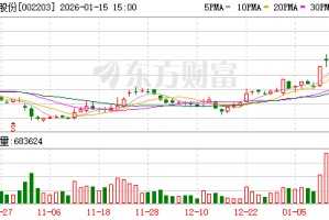 海亮股份：由于市场需求旺盛，现有产能确实出现阶段性不足的情况