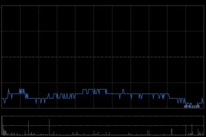 大摩：降中国中药目标价1.4港元 评级“减持”