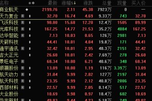 A股最强板块，再掀涨停潮！华为AI医疗重磅发布，这些概念股深度合作