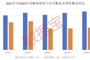 五大趋势引爆并购重组！下一轮行情“点火器”浮现，如何精准布局？（附潜力股名单）