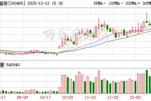 航天智装：公司多款宇航级芯片已推向市场应用多年