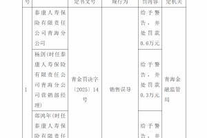 四个月两“栽”！泰康人寿青海分公司因销售误导再次被罚