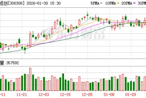 中际旭创：公司会在后续定期报告中披露股东人数情况