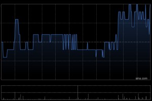 绿城服务于1月9日斥资96.1万股港元回购20.8万股