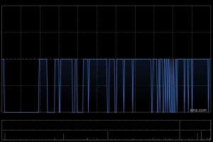 融创服务于1月2日斥资42万港元回购30万股