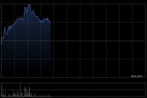 中烟香港早盘涨超3% 签订烟草销售协议将为新兴地区带来建设性补充