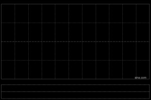 雅居乐集团收到清盘呈请 将寻求法律途径坚决反对呈请