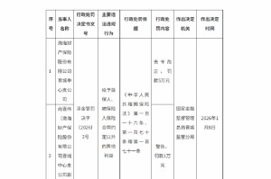 渤海财险晋城中心支公司被罚5万元：给予投保人、被保险人保险合同约定以外的其他利益