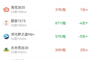 酒价内参12月18日价格发布 市场企稳反弹飞天茅台精品茅台均上涨