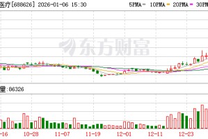 翔宇医疗1月6日龙虎榜数据