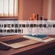 【31省区市首次确诊病例0新增,31省新增确诊病例省份】