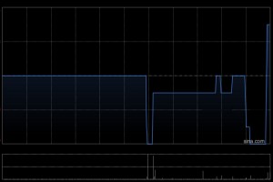 裕程物流拟折价约19.70%配售最多6000万股配售股份 净筹1530万港元