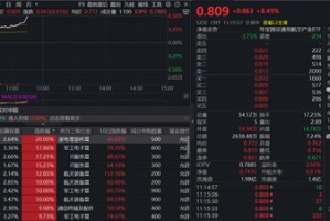 商业航天狂掀涨停潮！天银机电20CM涨停，中国卫星、航天电子等多股涨停封板，通用航空ETF(159231)暴涨8.45%