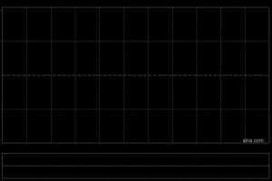 山高新能源前10个月累计总营运发电量约567.7万兆瓦时 同比增长约1.7%