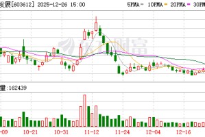 索通发展：公司目前无新增产能规划