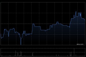 知行科技于2月6日斥资30.35万港元回购5.66万股