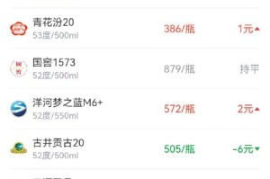 酒价内参12月11日价格发布，国窖1573较昨日持平