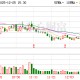 纽泰格：截至2025年12月20日公司股东人数为11985户