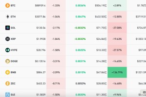 深夜下跌！超9万人爆仓
