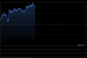特朗普警告对韩征收25%汽车关税，避险潮又添助力，黄金七日连涨