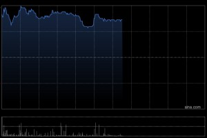 禾赛-W午前涨逾3% 机构称激光雷达单车数量有望提升