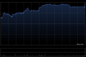 渣打集团于12月11日耗资约959.75万英镑回购约55.82万股