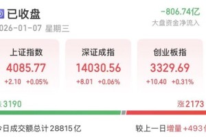 沪指14连阳！A股还能上攻吗？