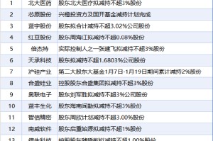 1月20日增减持汇总：暂无增持 沪硅产业等14股减持（表）