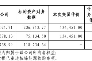 上市公司动态 | 中国神华拟1344.51亿收购国家能源集团及西部能源所持资产；粤芯半导体创业板IPO获受理，拟募资75亿