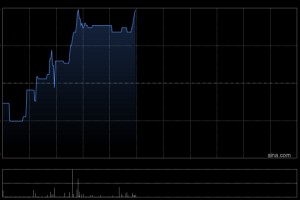 威胜控股附属拟4600万元出售富研投资有限公司100%权益