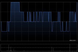 周黑鸭于12月12日斥资21.24万港元回购12.65万股