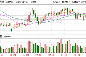 华工科技：公司在光模块领域的研发和生产情况持续优化升级