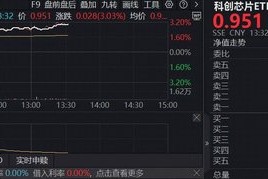 谷歌2026资本开支近乎翻倍，算力超级周期持续验证！“全芯”科创芯片ETF（589190）涨超3%，芯原股份飙升16%