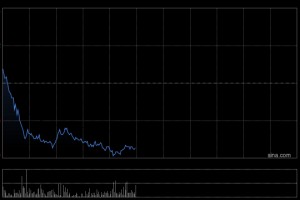 比亚迪股份2025年度新能源汽车销量约460.24万辆 同比增长7.73%