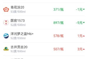 酒价内参1月7日价格发布，习酒君品下跌15元领跌市场
