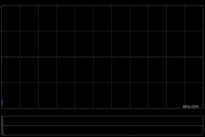 极智嘉-W建议实施H股全流通