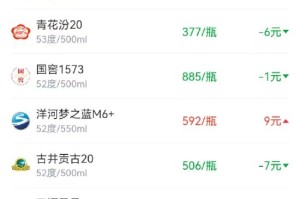 酒价内参12月25日价格发布 水晶剑南春下跌5元