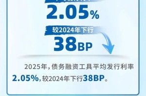 债务融资工具发行规模连续两年突破十万亿元 赋能实体经济提质增效