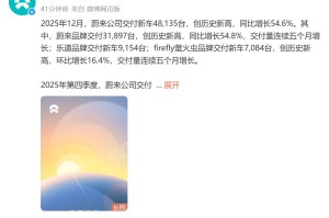 蔚来12月交付超4.8万台！小鹏交付超3.7万台，零跑同比增长42%！雷军宣布：小米YU7全系推出3年0息购车活动