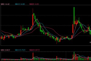 “脑机接口”战略合作框架协议涉嫌误导性陈述，亚辉龙被证监会立案！上月刚被上交所警示