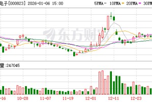 超声电子：公司印制板产品有应用于低空卫星领域